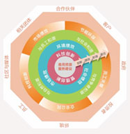 新宝GG—创造事业平台